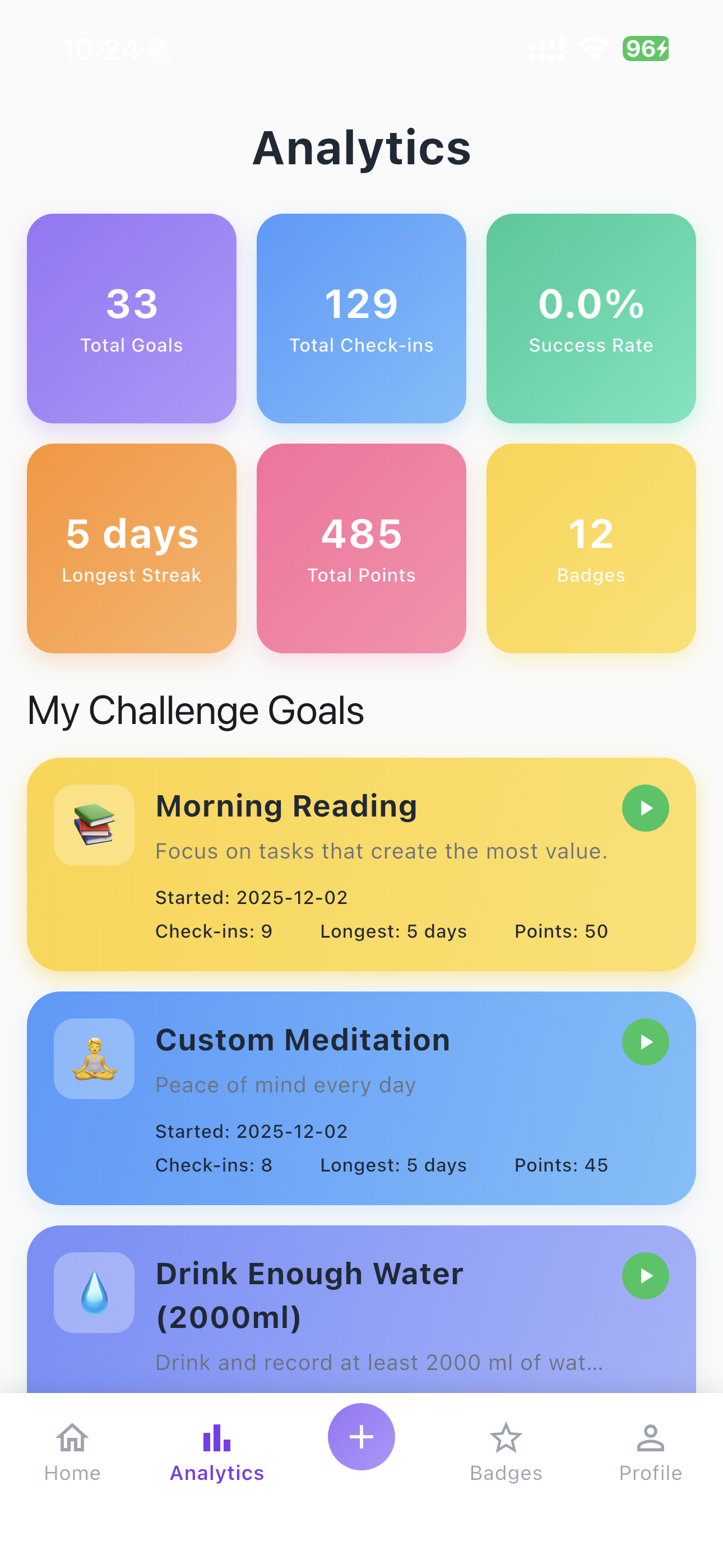 Analytics screen